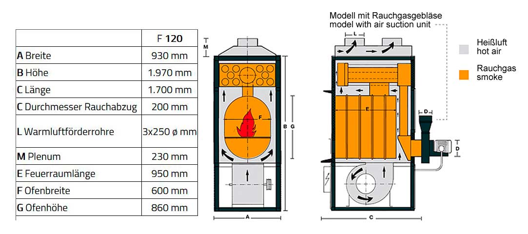 Fabbri F120CV - Warmluftofen Werkstattofen gemäß BImSchV