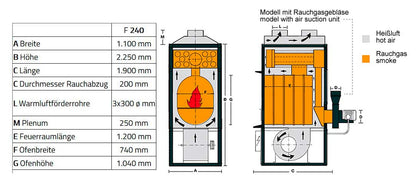 Fabbri F240CV Agrar Version - Warmlufttrockner Holztrockner Heutrockner