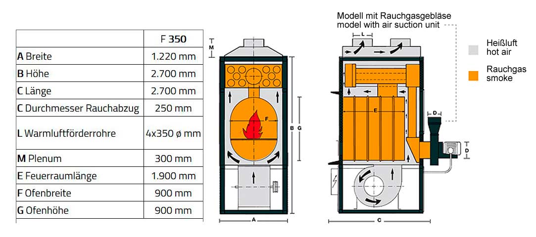Fabbri F350CV Agrar Version - Warmlufttrockner Holztrockner Heutrockner