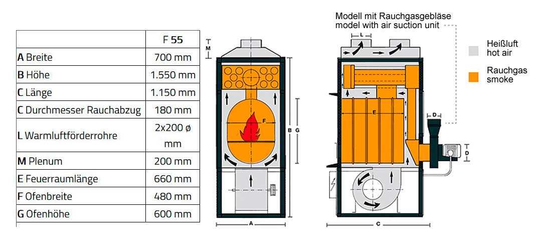 Fabbri F55CV Agrar Version - Warmlufttrockner Holztrockner Heutrockner